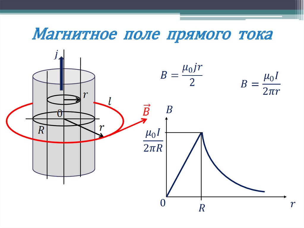 Магнитное поле прямого тока