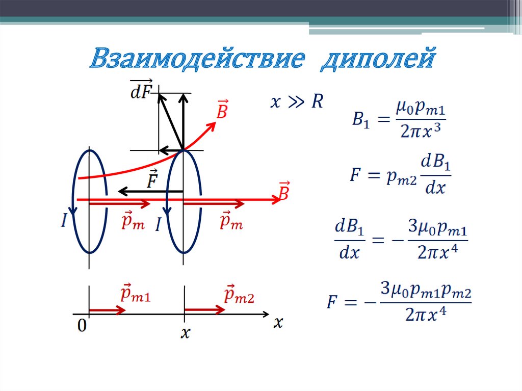 Взаимодействие диполей