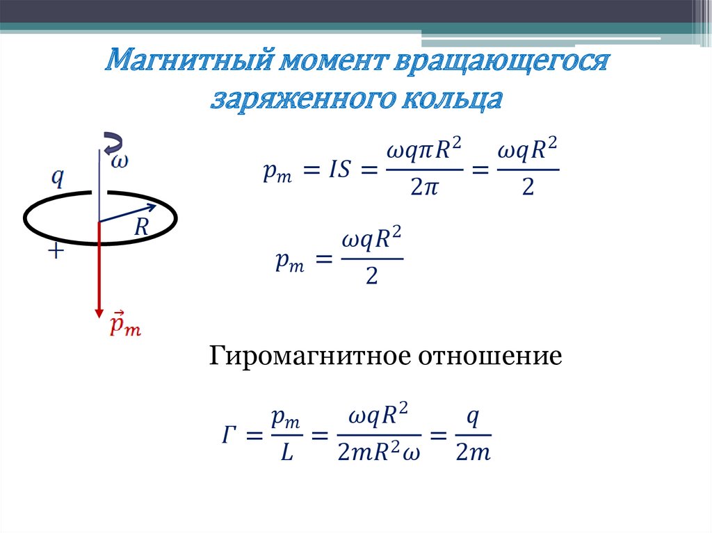 Магнитный момент в магнитном поле