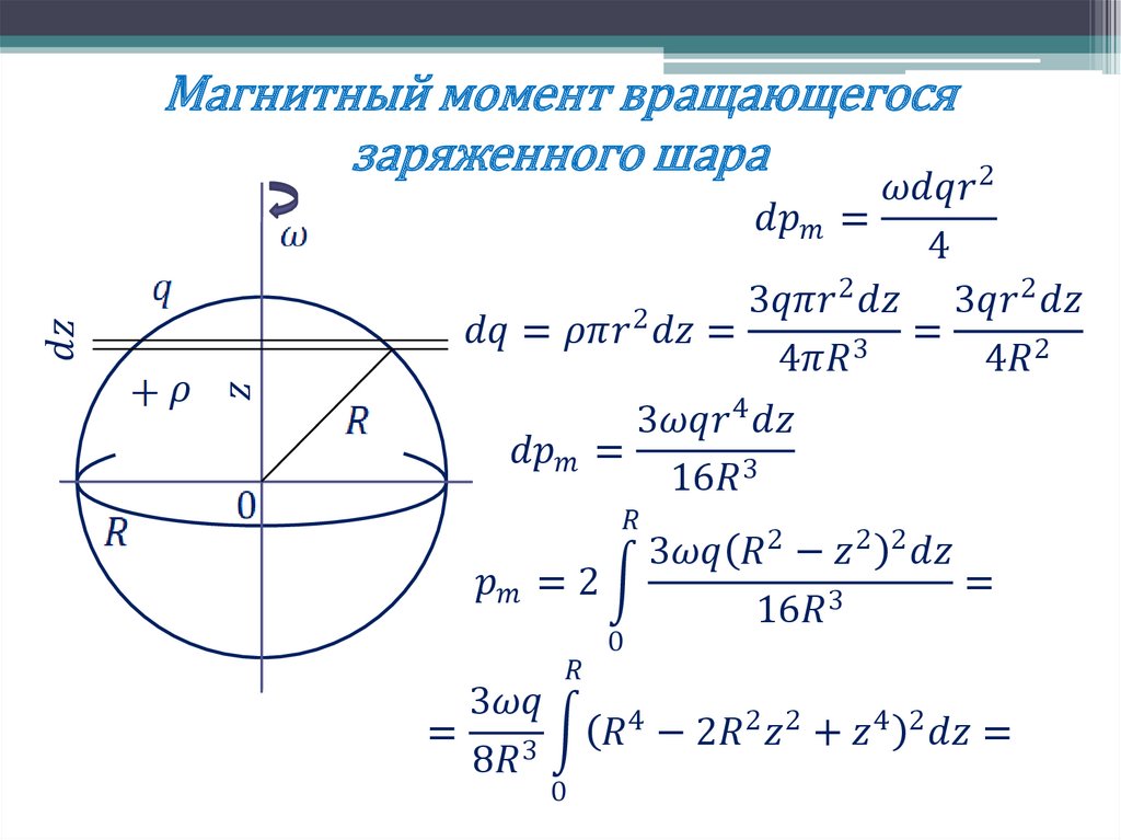 Магнитный момент вращающегося заряженного шара