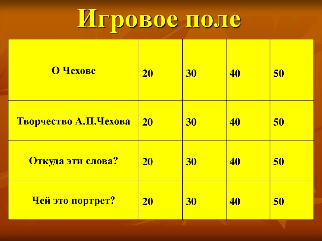 Баллы для викторины. Своя игра по Чехову. Презентация своя игра Чехов.