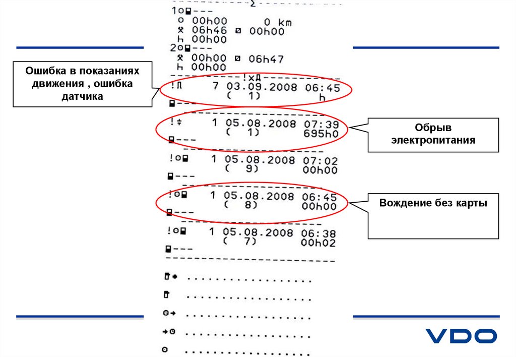 Тахограф пишет неправильная карта