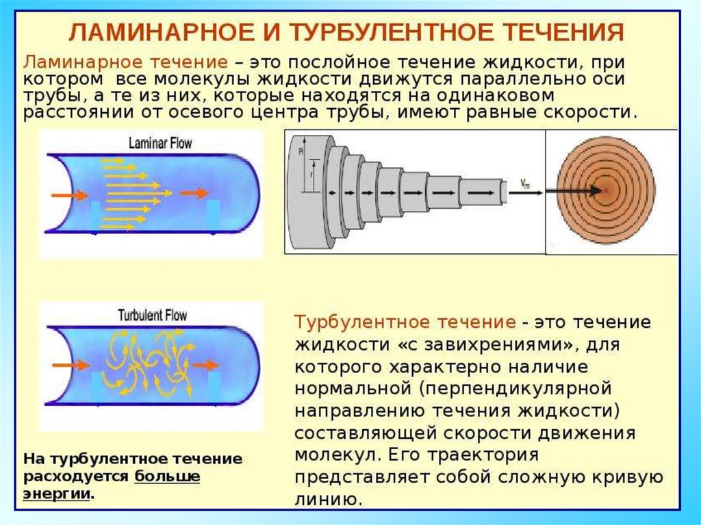 Линия течения. Ламинарное течение жидкости. Турбулентное течение жидкости. Ламинарное и турбулентное течение. Турбулентность воздушного потока. Турбулентный и ламинарный режим течения жидкости.