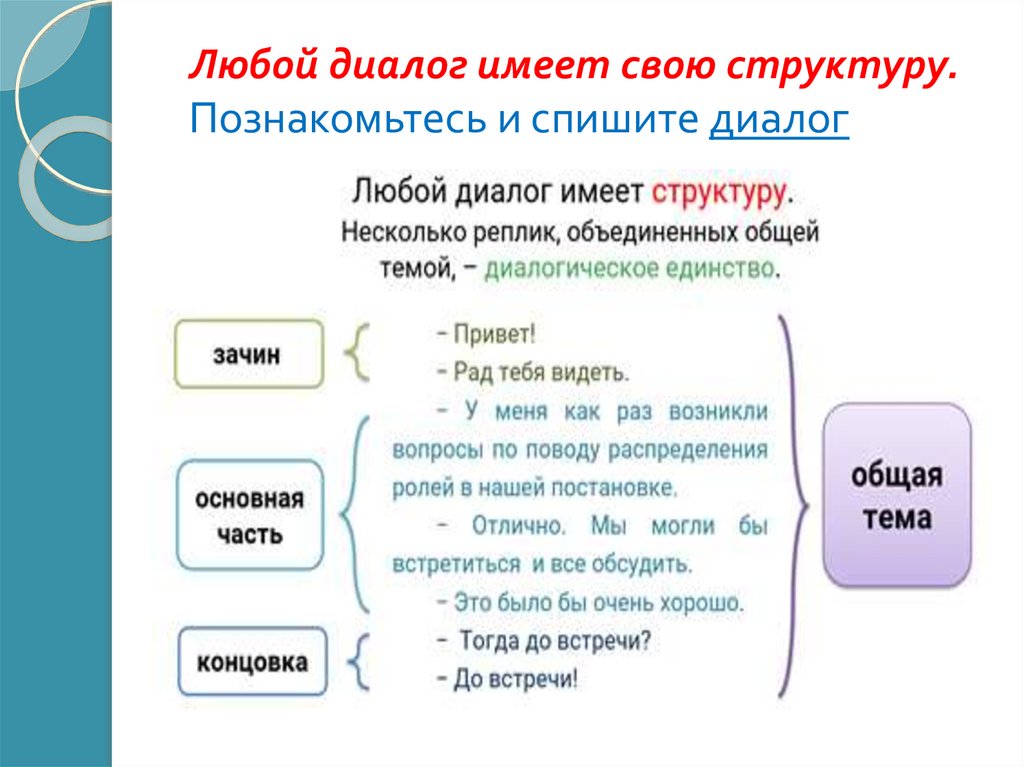 Презентация диалог