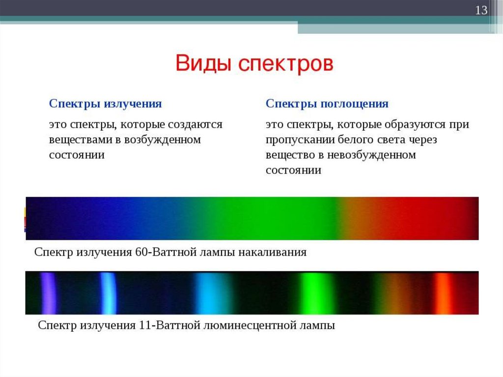 Какой вид спектров вы наблюдали. Таблица спектров излучения физика 9 класс. Линейчатый спектр излучения неона. Физика 9 класс спектры испускания и поглощения. Линейчатый спектр испускания.