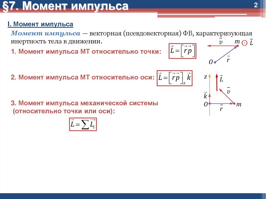 График зависимости момента импульса от времени