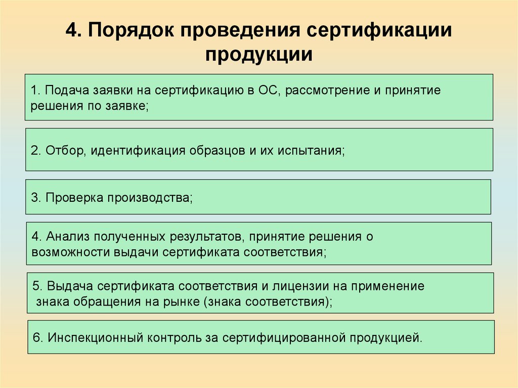 Порядок проведения сертификации продукции по схеме 3 включает ряд этапов