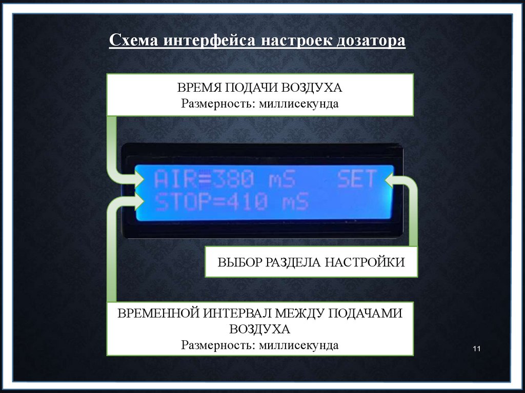 Пневматический дозатор ID-22-3654 - online presentation