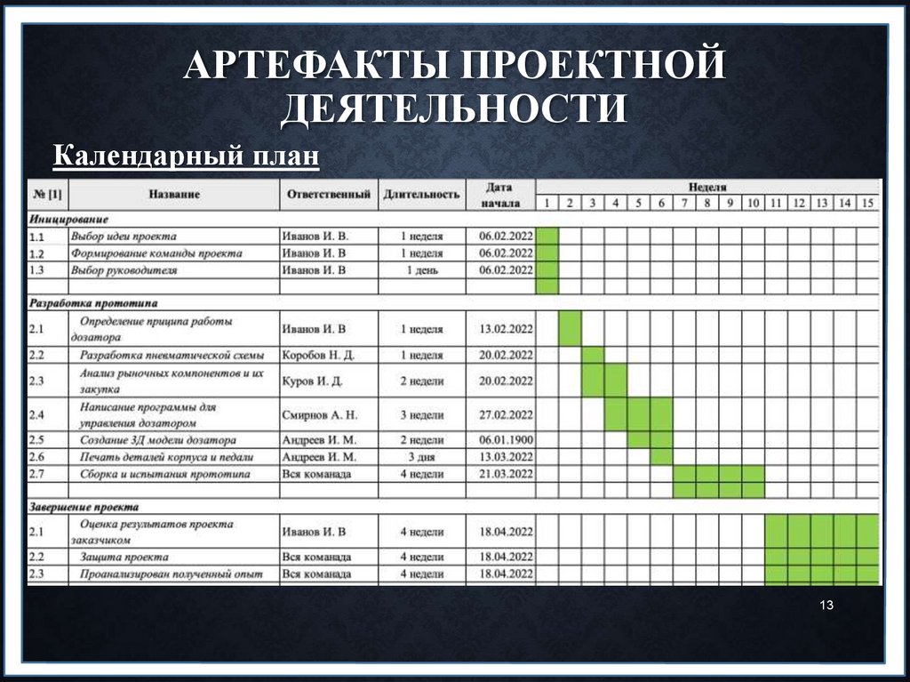 Артефакты в проекте это