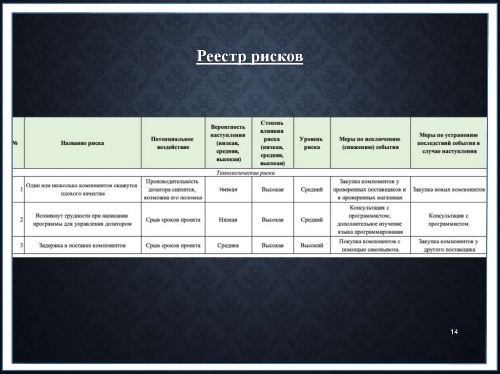 Реестр рисков