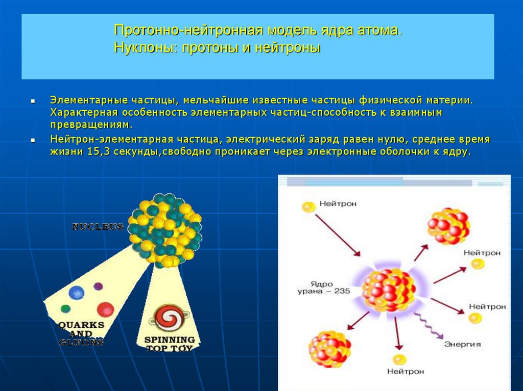 Современное представление атомного ядра