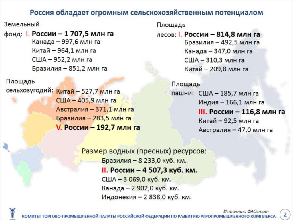 Россия обладает огромным сельскохозяйственным потенциалом