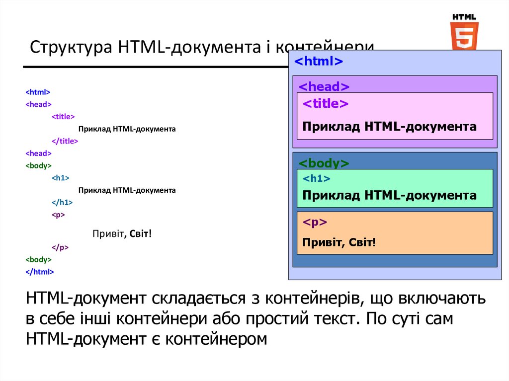 Схема html страницы