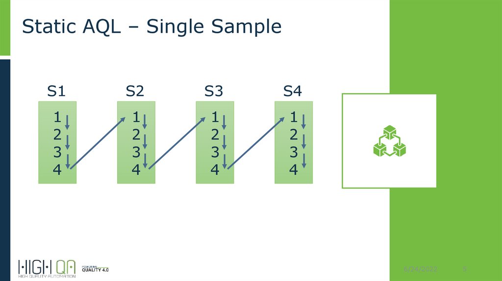 Static AQL – Single Sample
