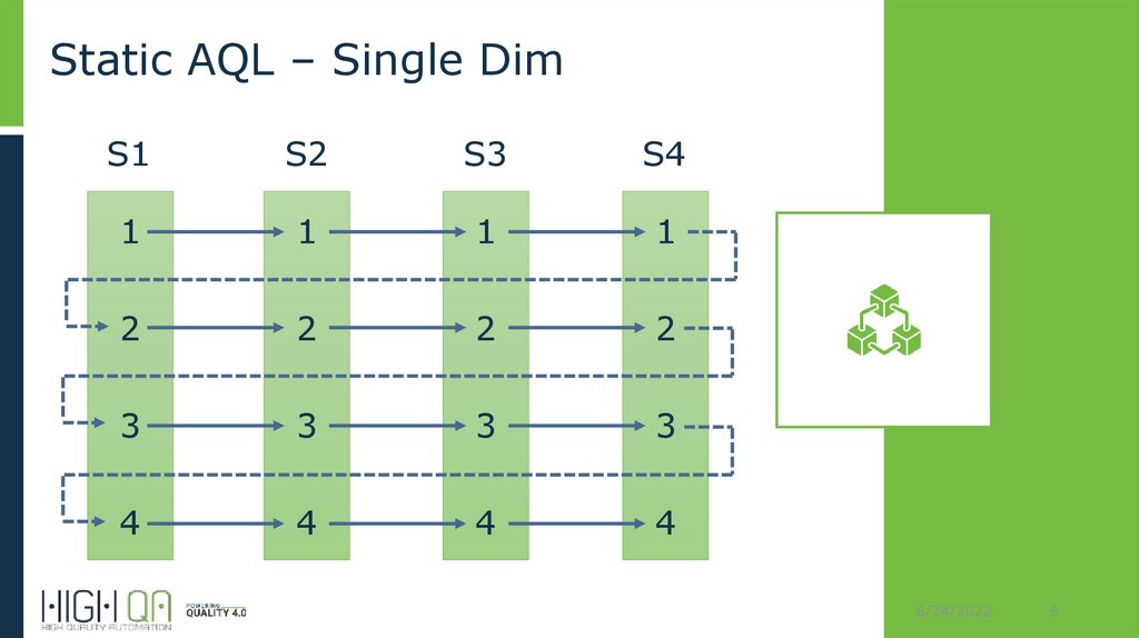 Static AQL – Single Dim