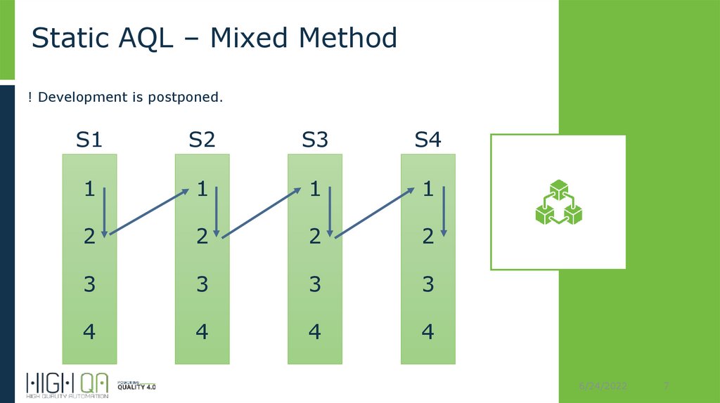 Static AQL – Mixed Method