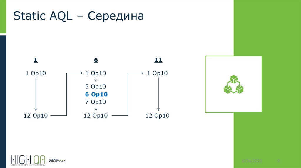 Static AQL – Середина