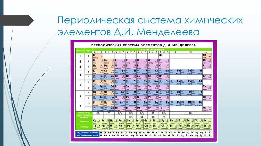 Какие химические элементы связаны с россией