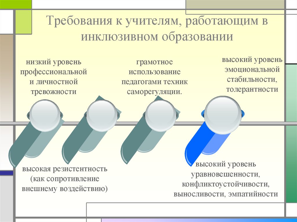 Подготовка внешне