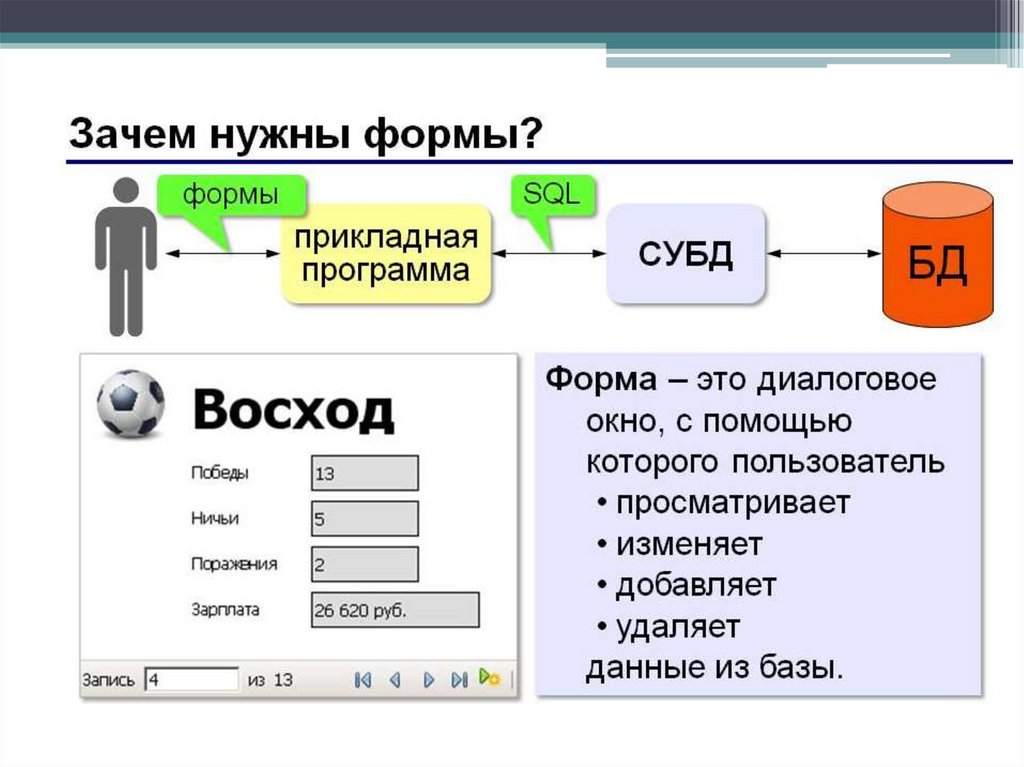 C создание форм. Базы данных. Формы хранение базы данных. БД слайд для презентации. Что такое БД слайды.