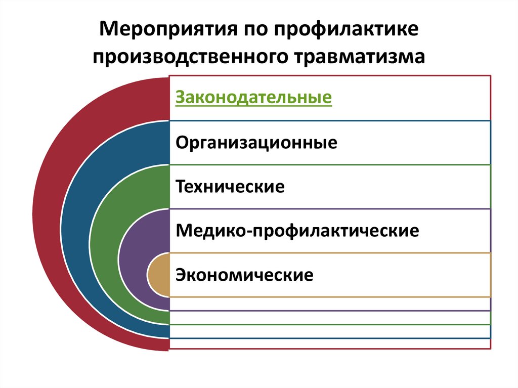 План мероприятий по снижению производственного травматизма в учреждении