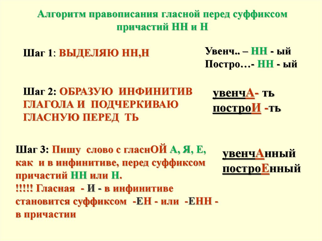 Правописание причастий презентация