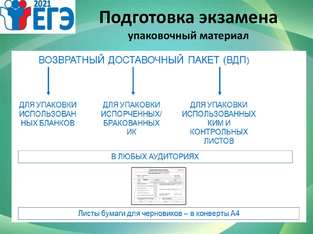 История беларуси экзамен ответы