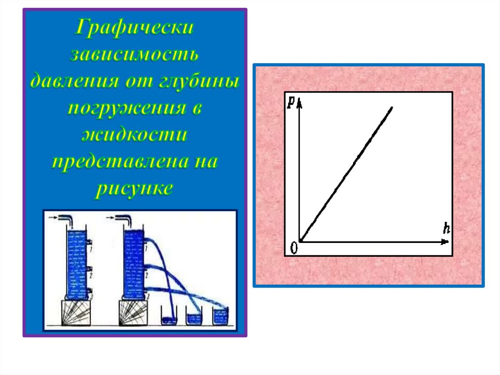 Сила давления рисунок