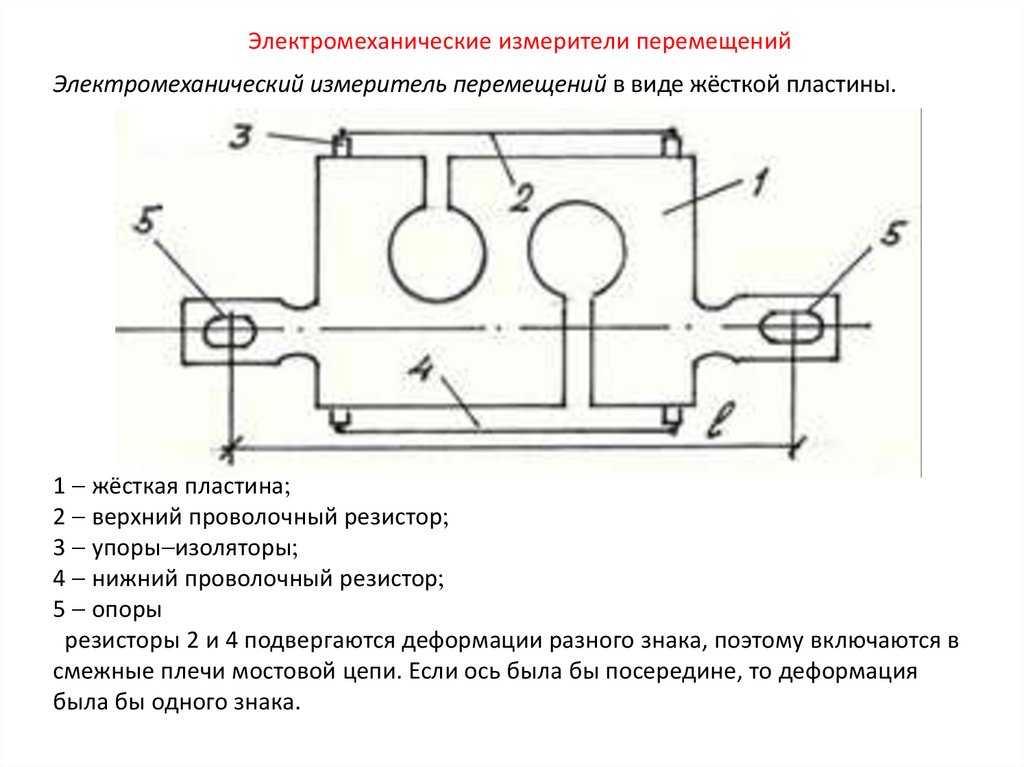 Электромеханический измеритель перемещений в виде жёсткой пластины. 1  жёсткая пластина 2  верхний проволочный резистор 3 