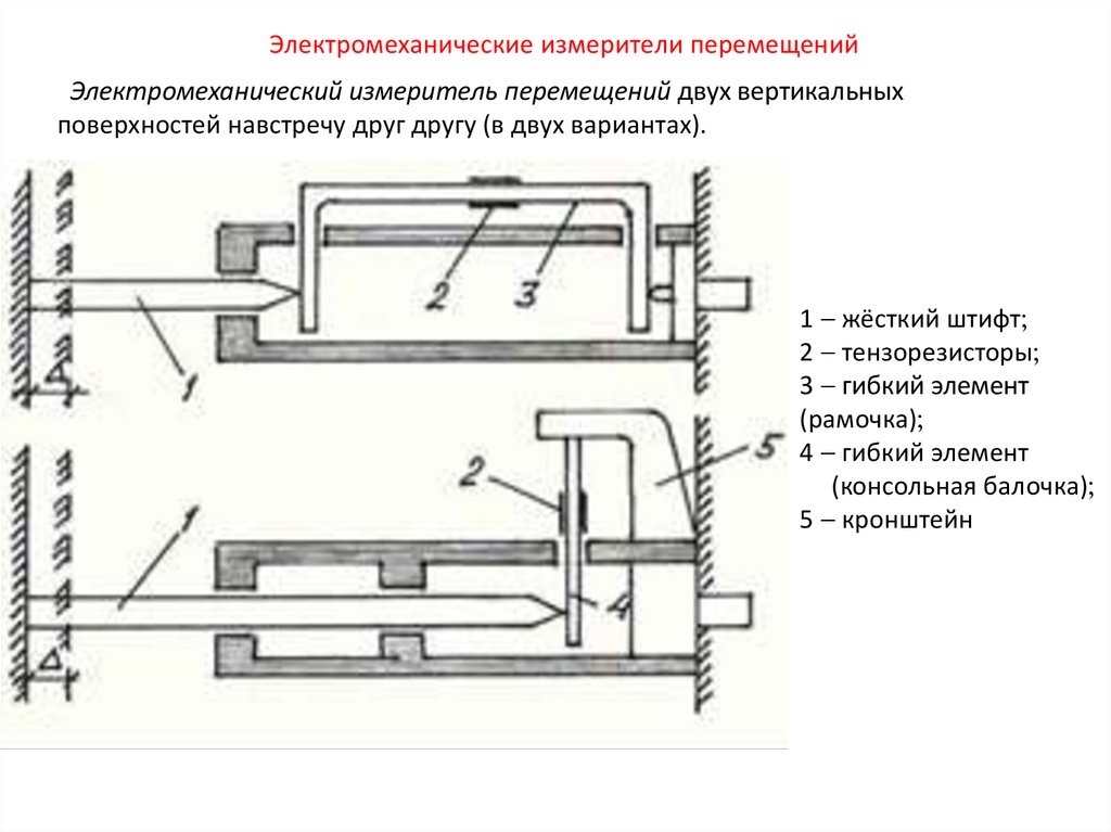   Электромеханический измеритель перемещений двух вертикальных поверхностей навстречу друг другу (в двух вариантах).