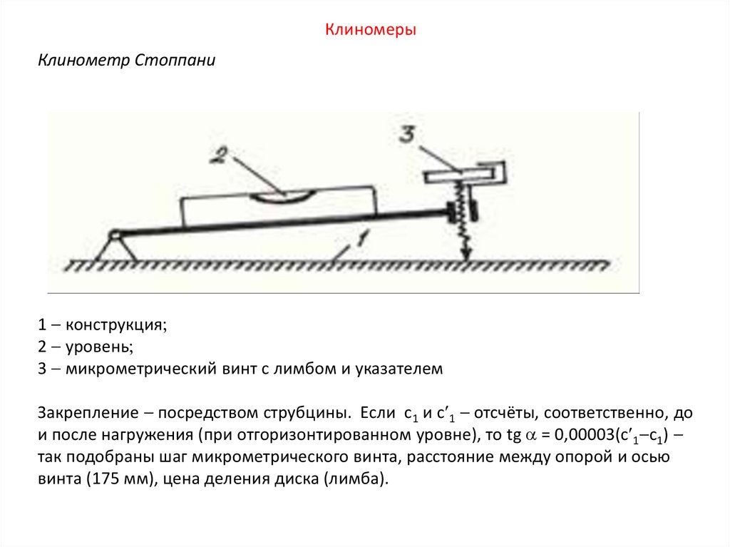 Клинометр Стоппани   1  конструкция 2  уровень 3  микрометрический винт с лимбом и указателем Закрепление  посредством
