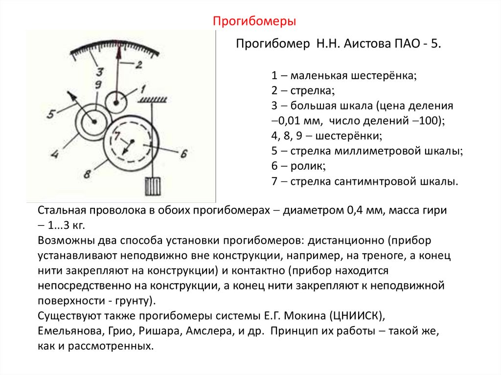 Прогибомер Н.Н. Аистова ПАО - 5. Стальная проволока в обоих прогибомерах  диаметром 0,4 мм, масса гири  1...3 кг. Возможны
