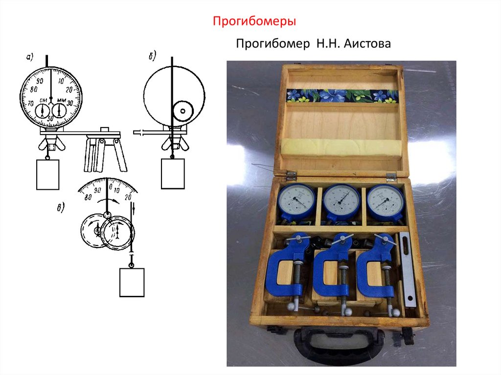 Пао 6. Прогибомер. Прогибомеры Аистова. Прогибомер Аистова принцип работы. Прогибомер состоит из.