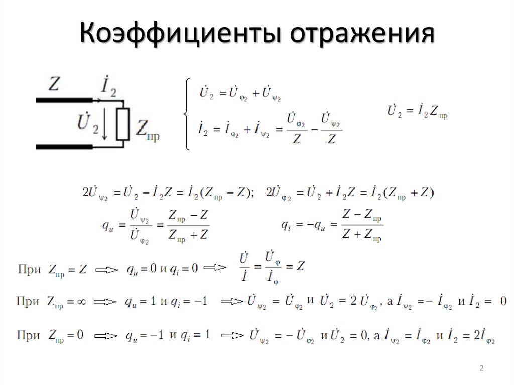 Коэффициенты отражения
