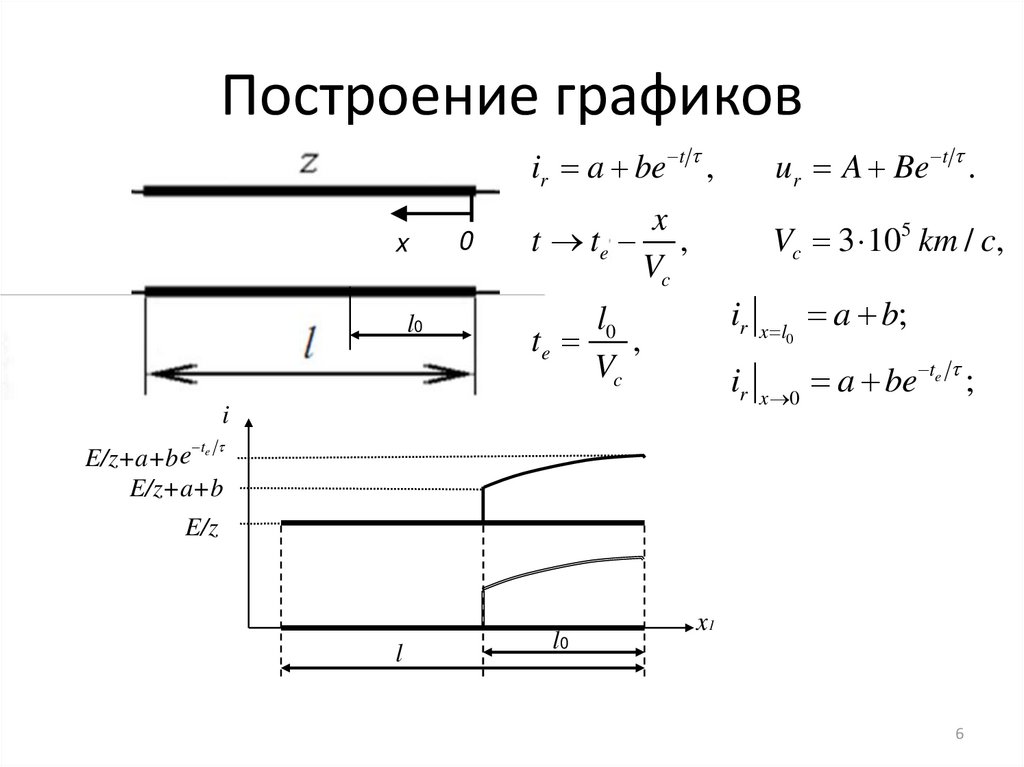 Построение графиков