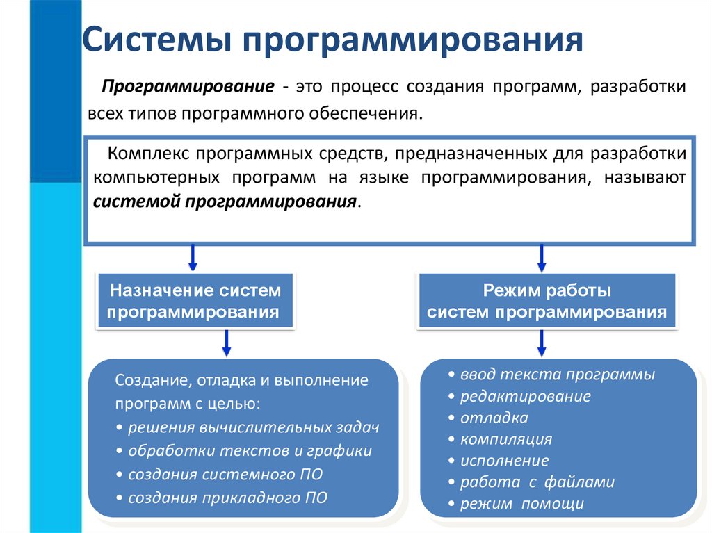 Программное обеспечение презентация