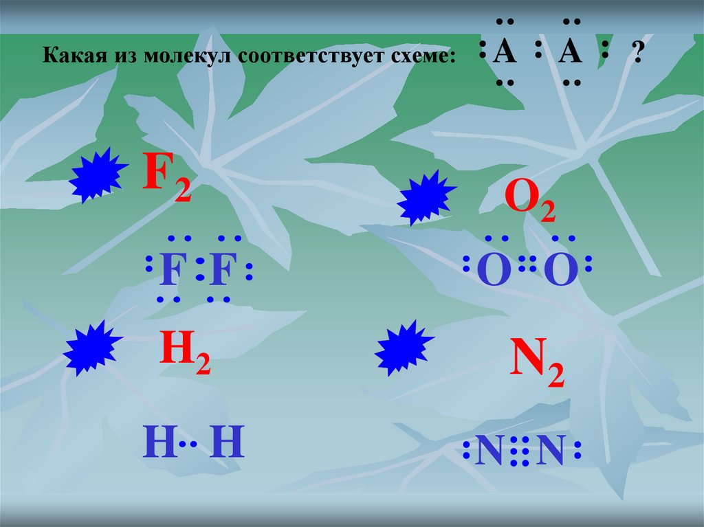 Какому веществу соответствует. Какая из молекул соответствует схеме: a:a ?. Какой молекуле соответствует схема МО.