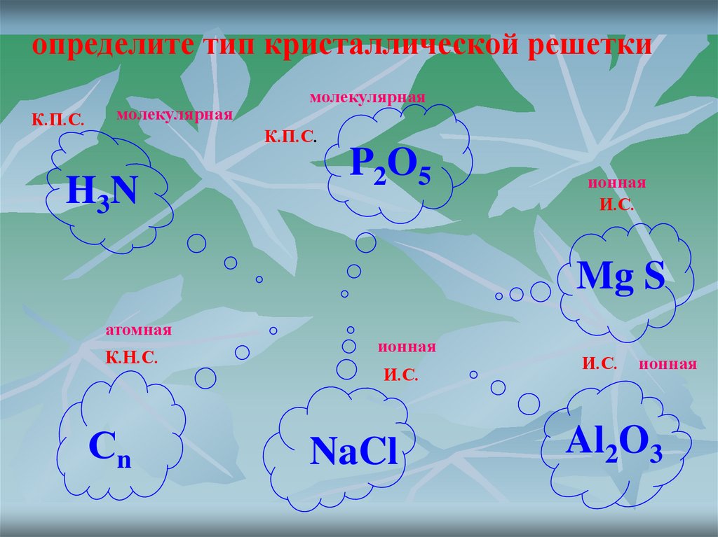 Определите химическую связь nacl. Определить Тип кристаллической решетки nh3.