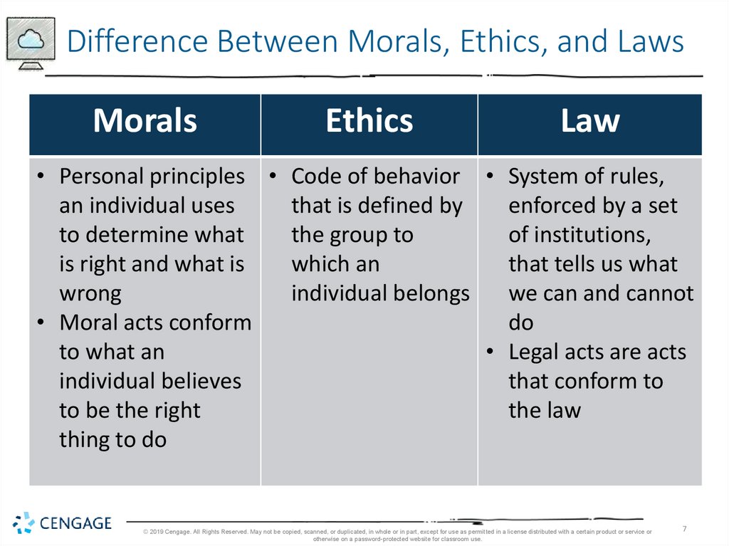 difference between ethics and morals