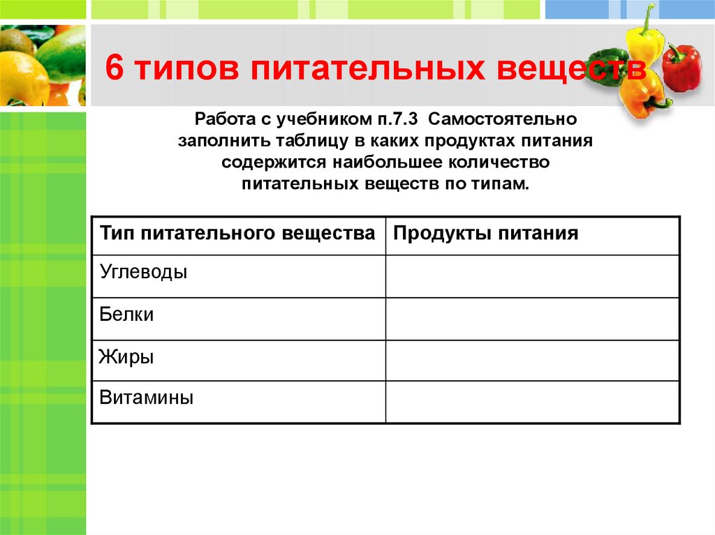 Питательные вещества в продуктах. Виды питательных веществ. Шесть классов питательных веществ. Основные типы питательных веществ. Основные виды питательных веществ таблица.