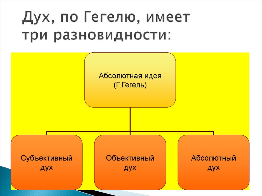 Мы не можем мыслить ни одного предмета иначе как с помощью категорий смысл