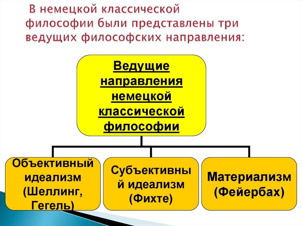 Мы не можем мыслить ни одного предмета иначе как с помощью категорий смысл