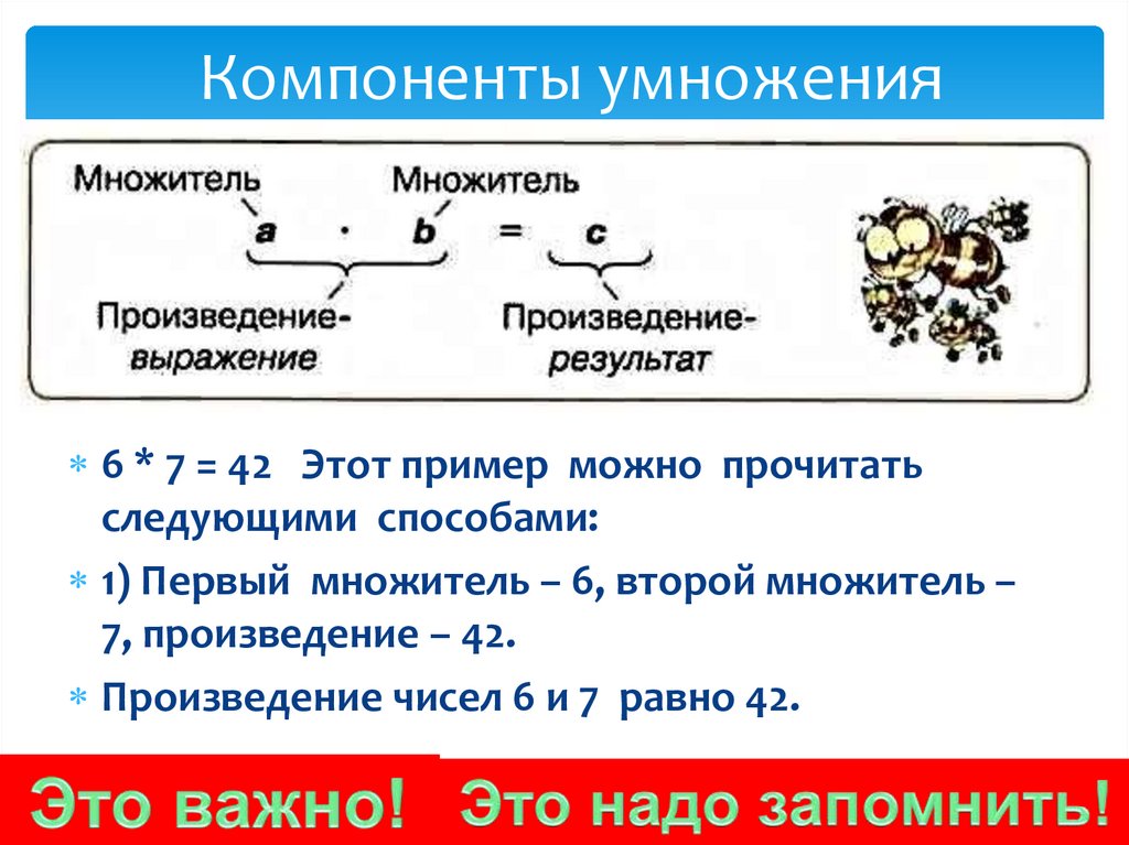 Презентация и связь между компонентами и результатом умножения 2 класс