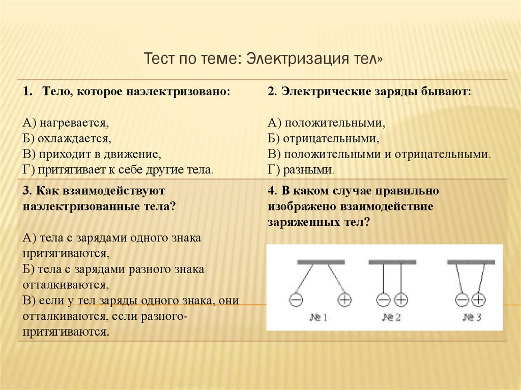 Тест по теме презентация