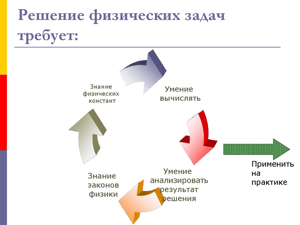 Физическое решение