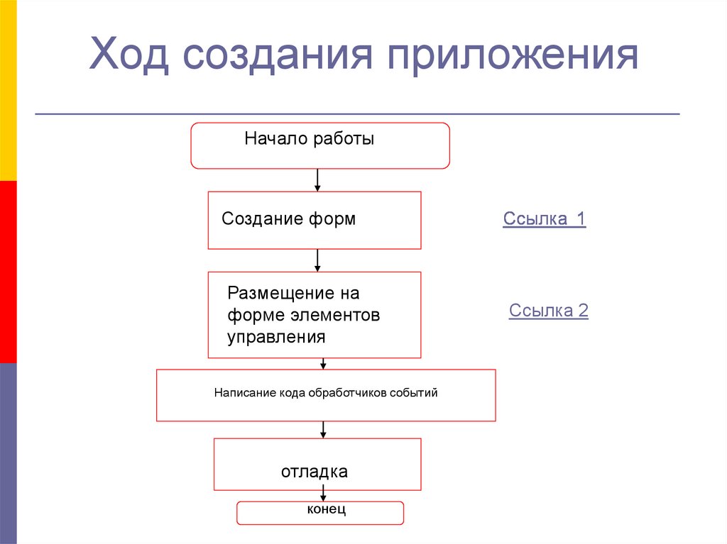 Процесс разработки приложения