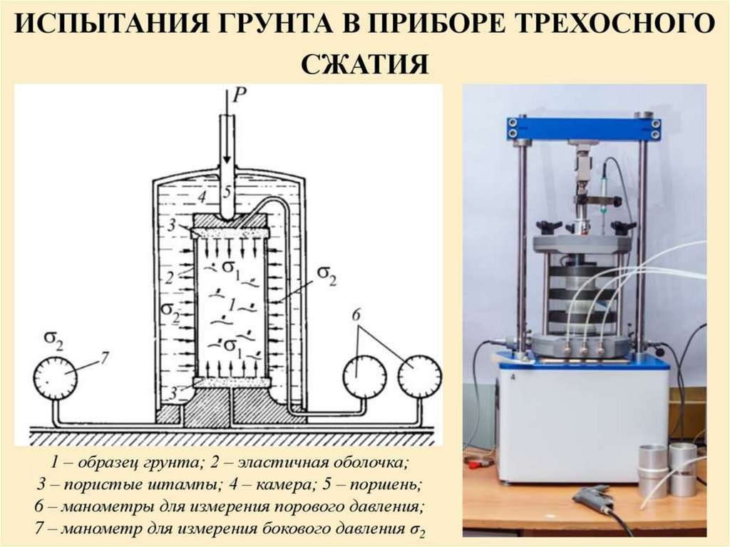 Испытание на сжатие. Прибор трехосного сжатия схема стабилометр. Прибор компрессионного сжатия для испытания мерзлых грунтов. Трехосные испытания грунтов. Трехосное сжатие грунта прибор.