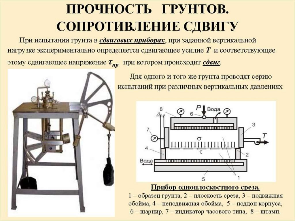 Опыт испытаний