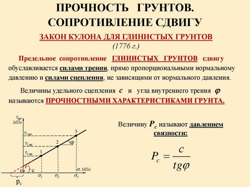 Сопротивление грунта