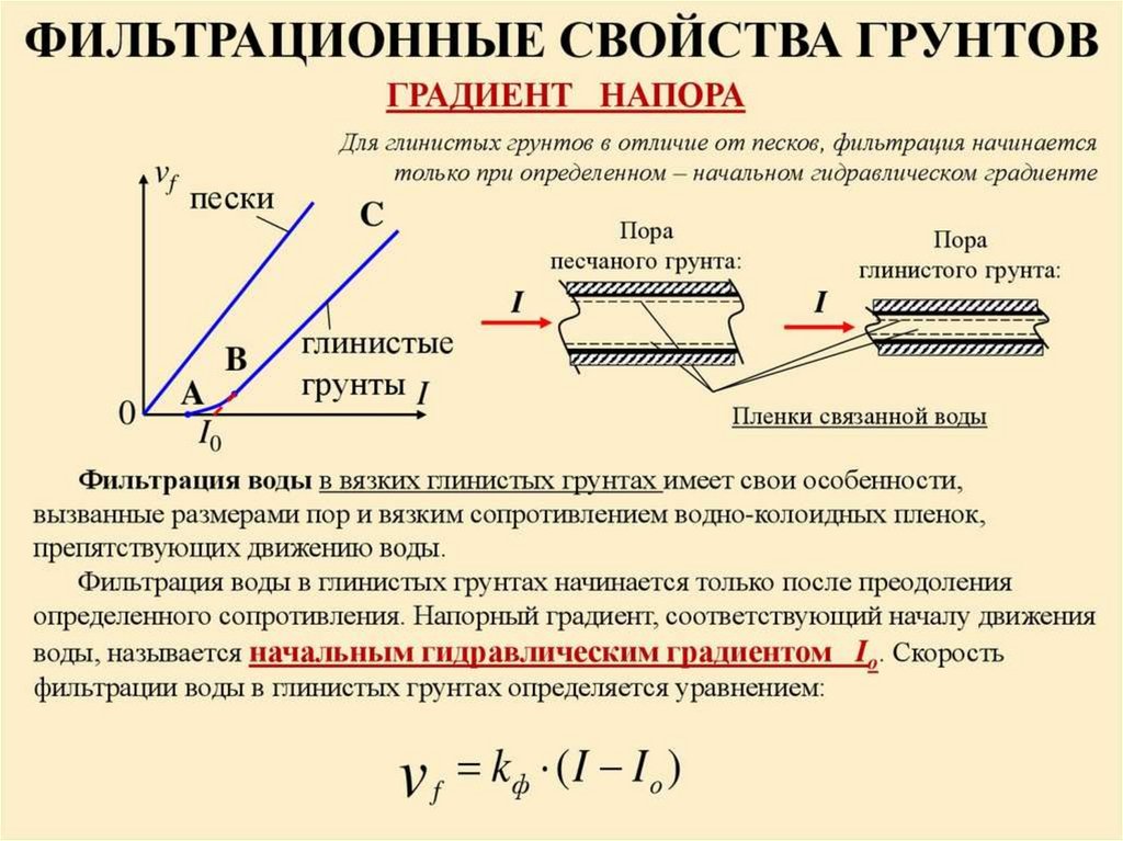 Напорный градиент. Градиент фильтрации. Закон фильтрации для песчаного грунта. Закон ламинарной фильтрации для грунтов. Закон ламинарной фильтрации для песчаных грунтов.